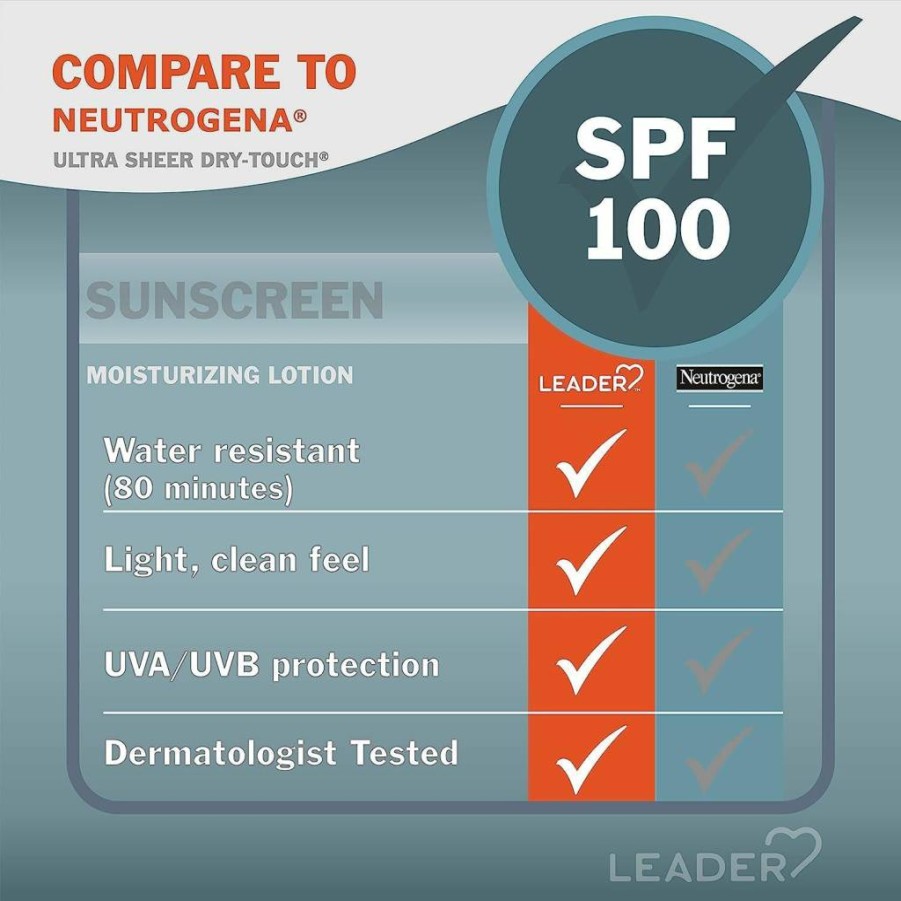 Leader SPF 100+ Sunscreen Lotion - Broad Spectrum, Water Resistant, Non-Greasy, Dry-Touch Formula - 3 oz Travel Size